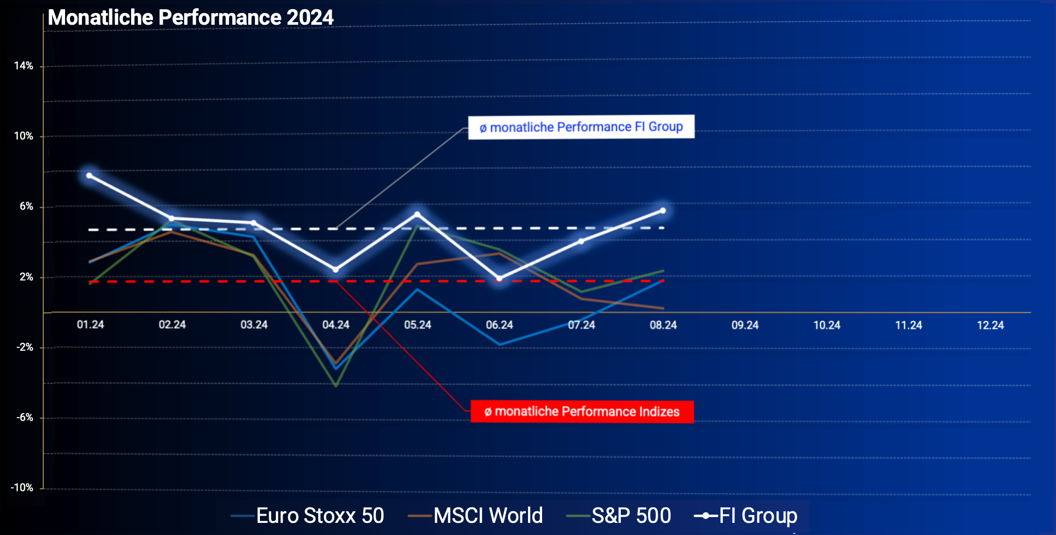 Monthly Performance 2024