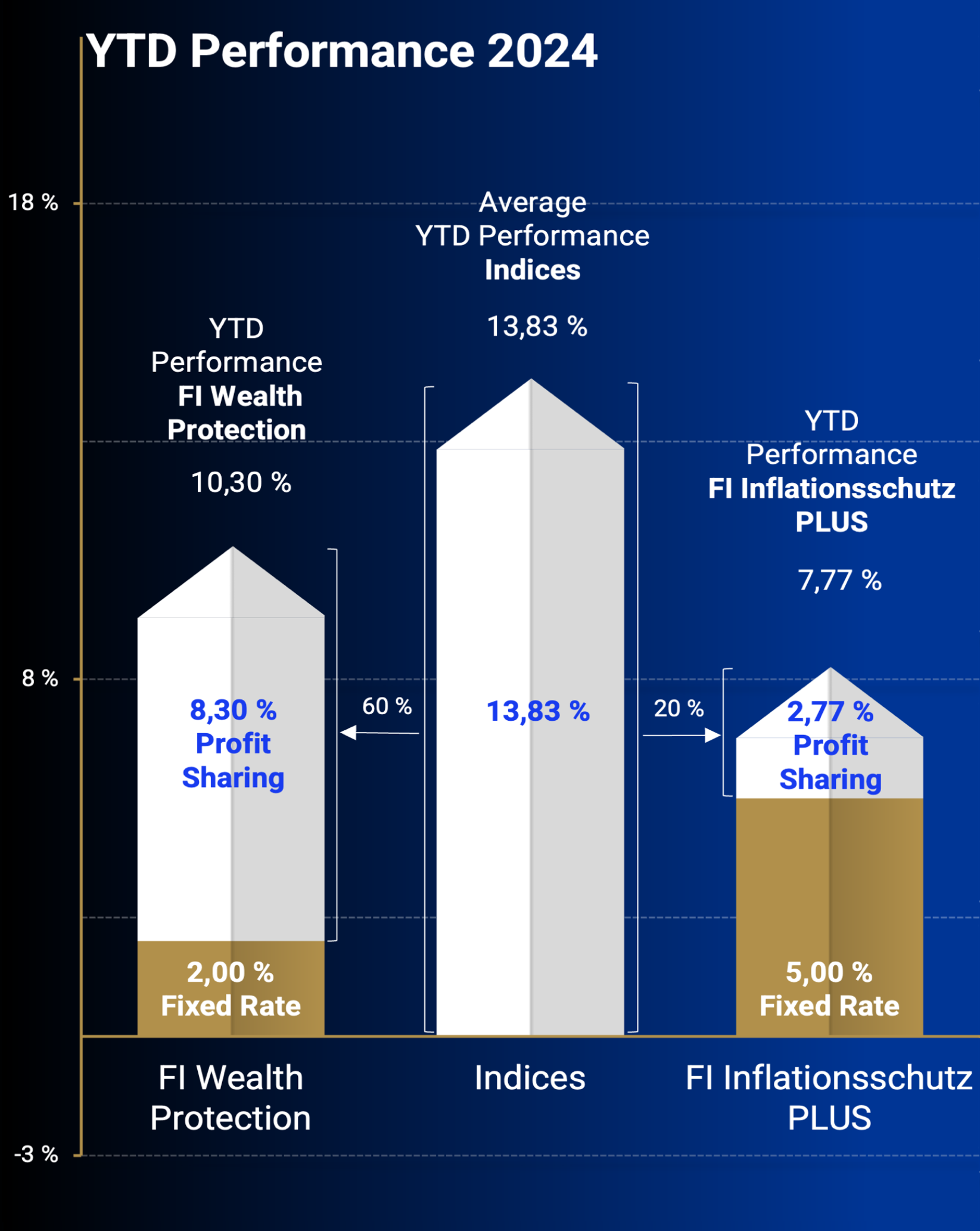 Products Performance 2024