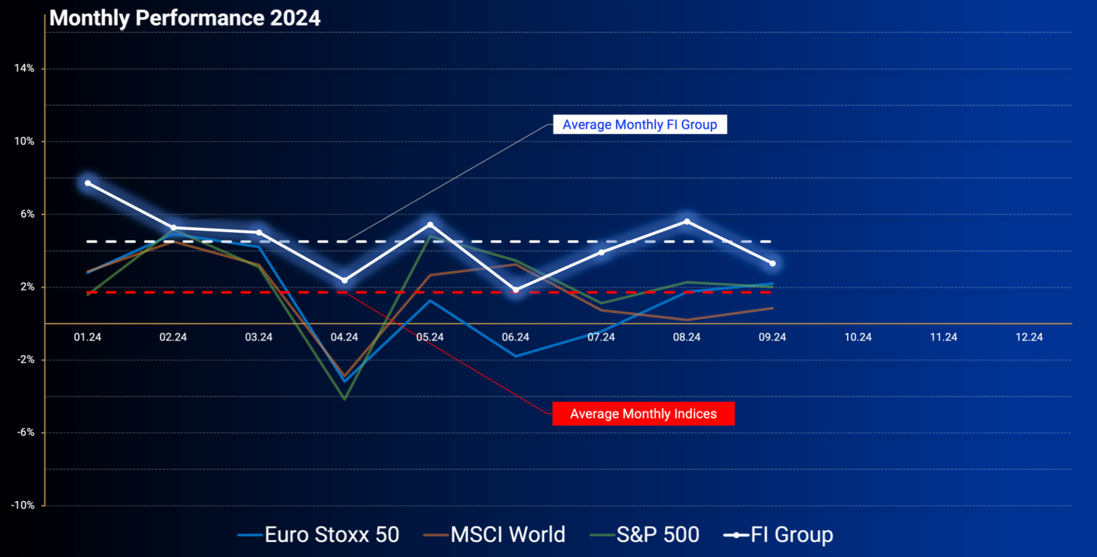 Monthly Performance 2024