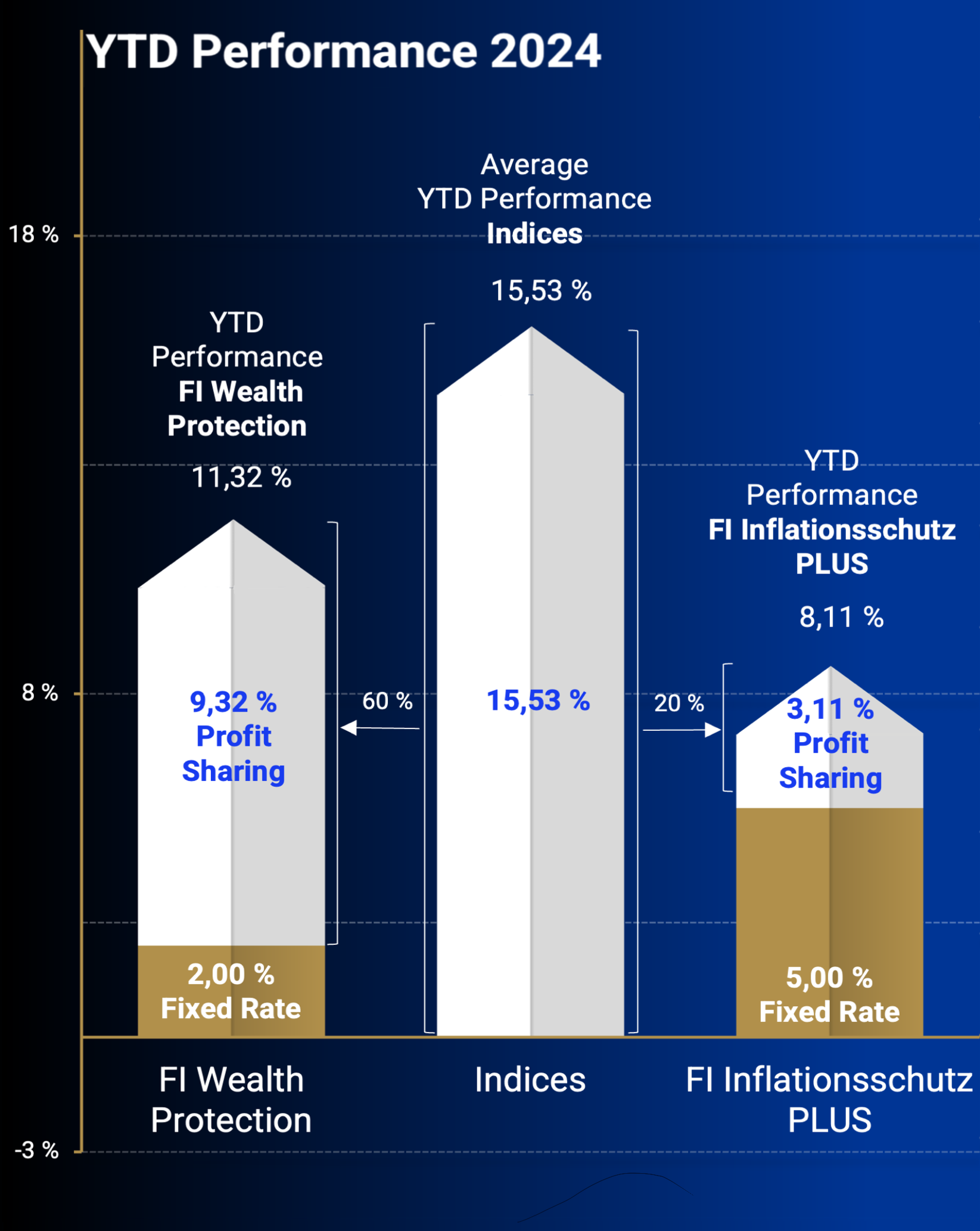 Products Performance 2024