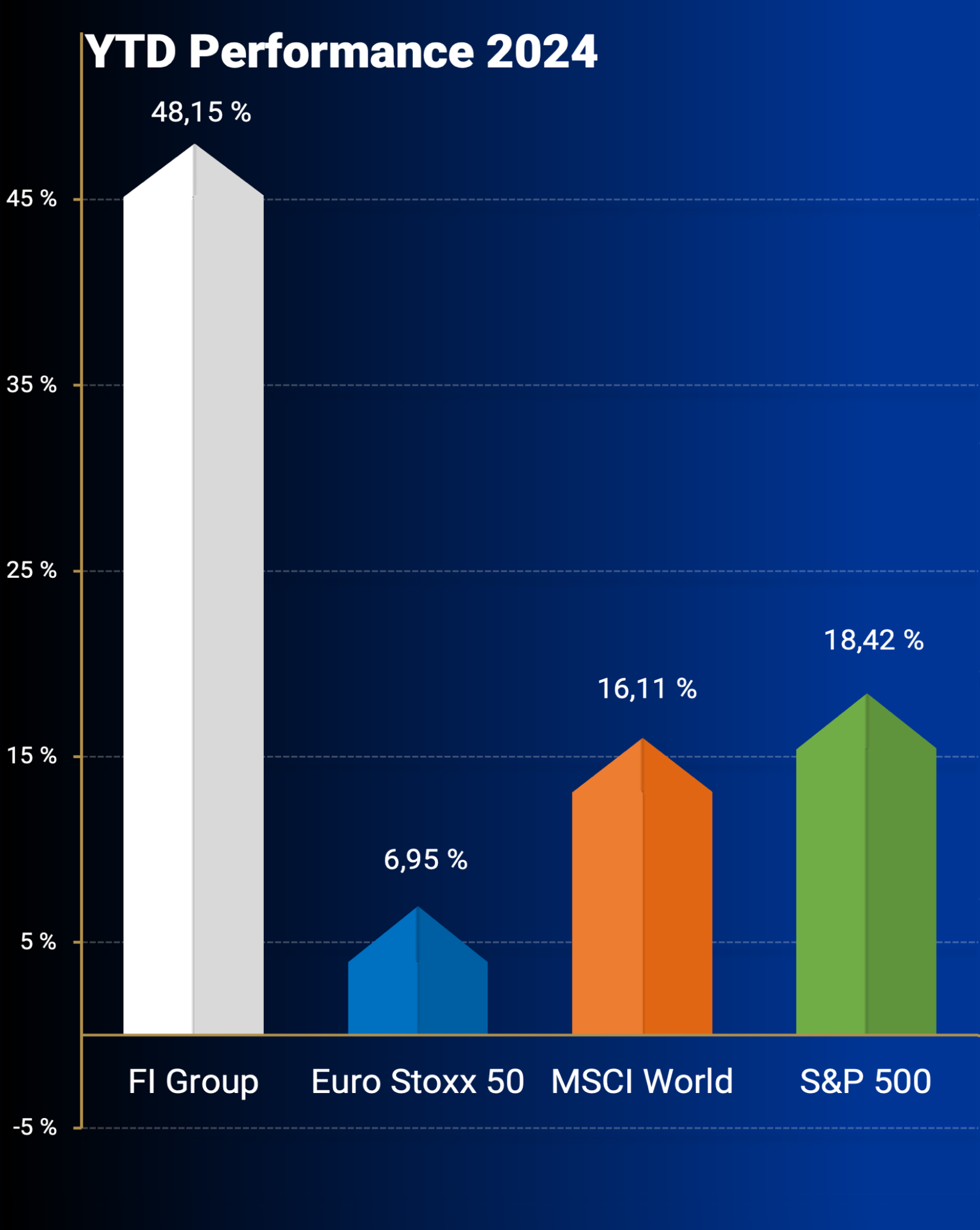 Performance Indices 2024