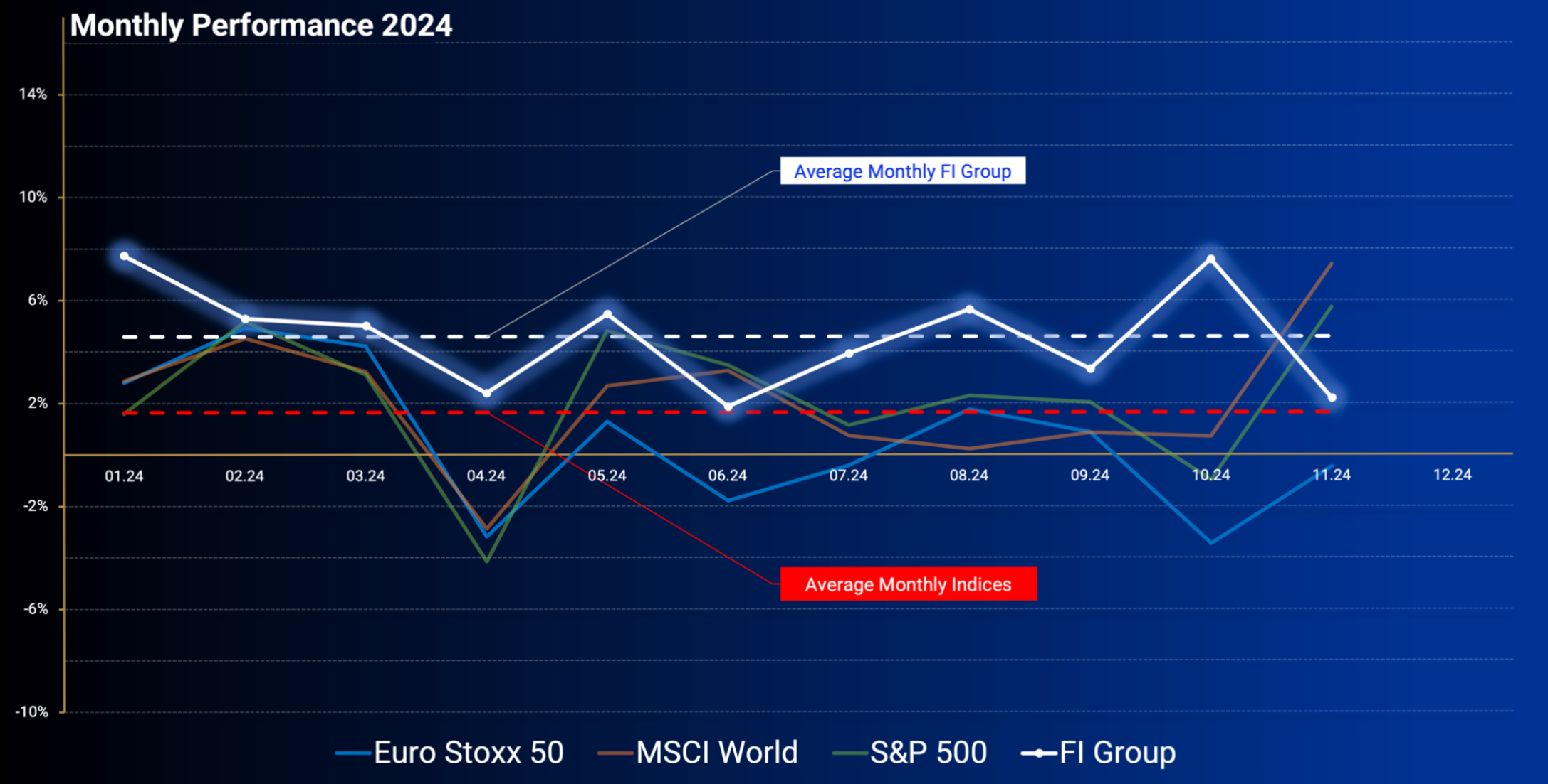 Monthly Performance 2024