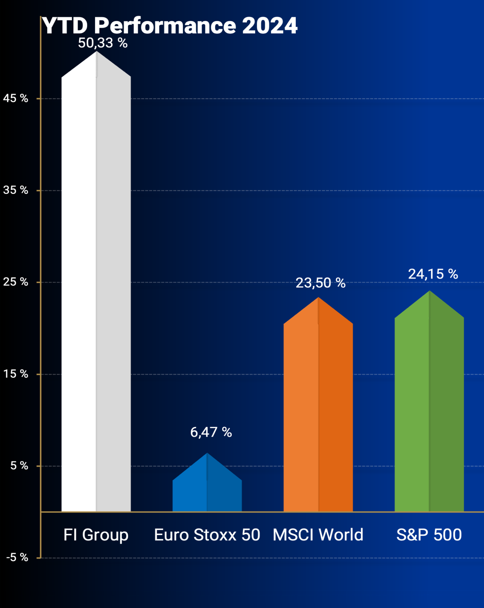 Performance Indices 2024