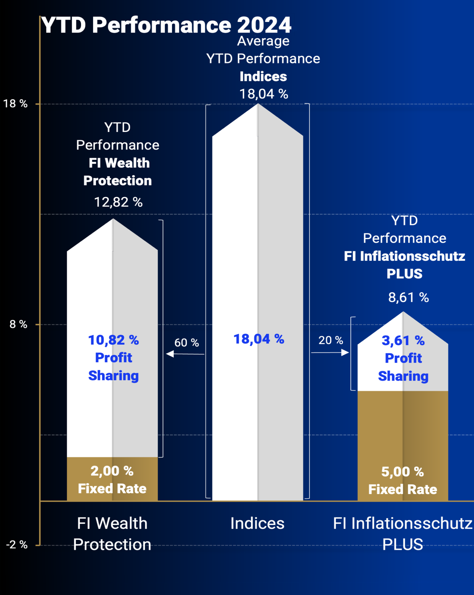 Products Performance 2024