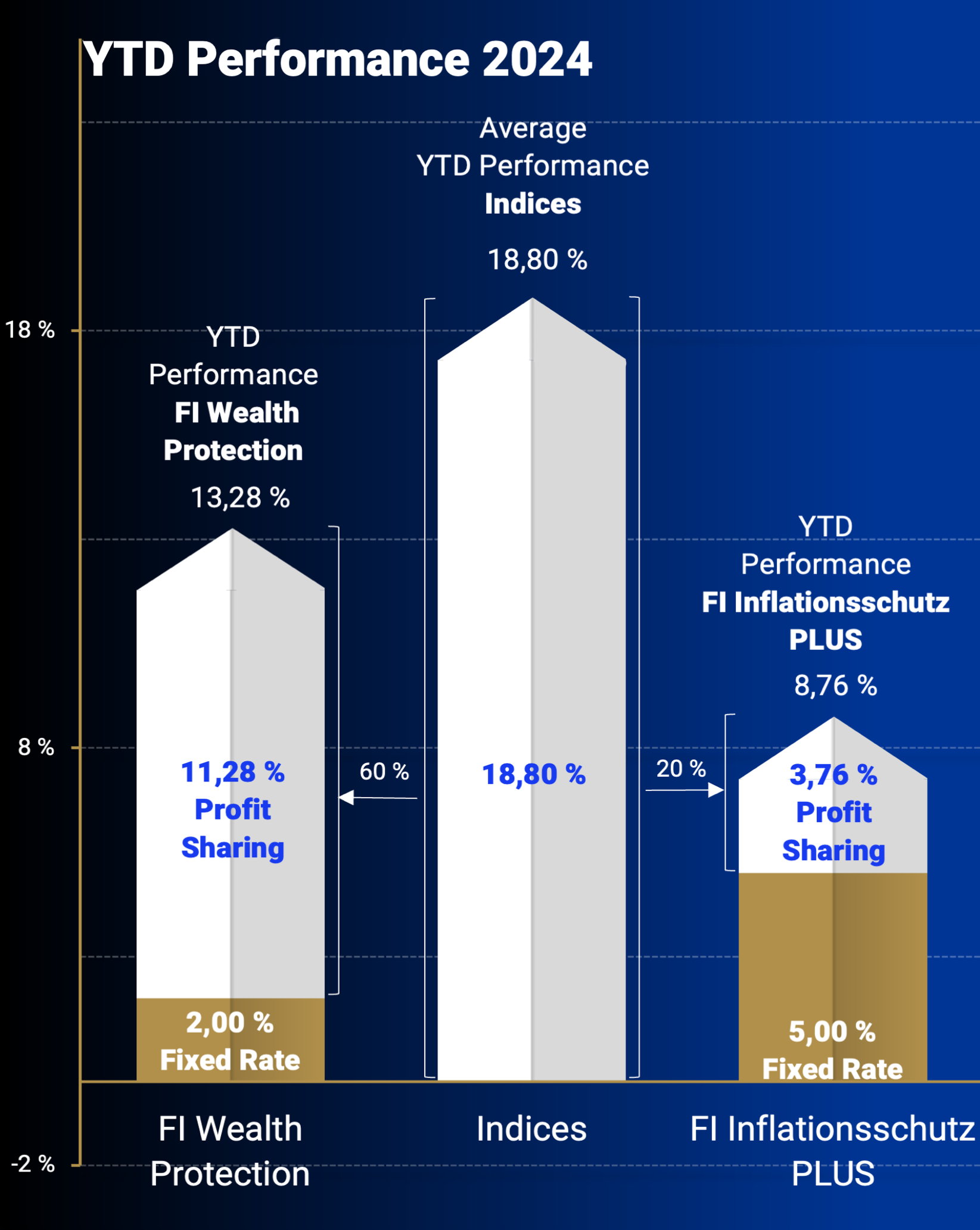 Products Performance 2024